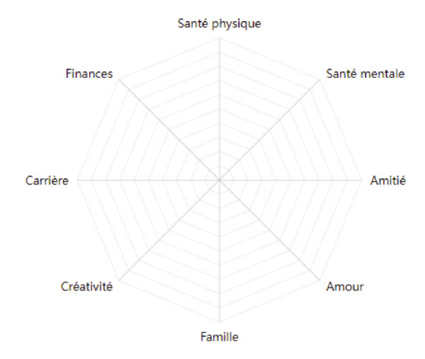 Comment Faire Le Bilan De Ton Ann E Et Se Fixer De Bon Objectifs