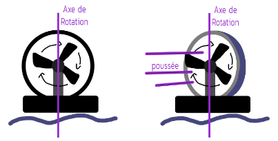 Explications - Recherches